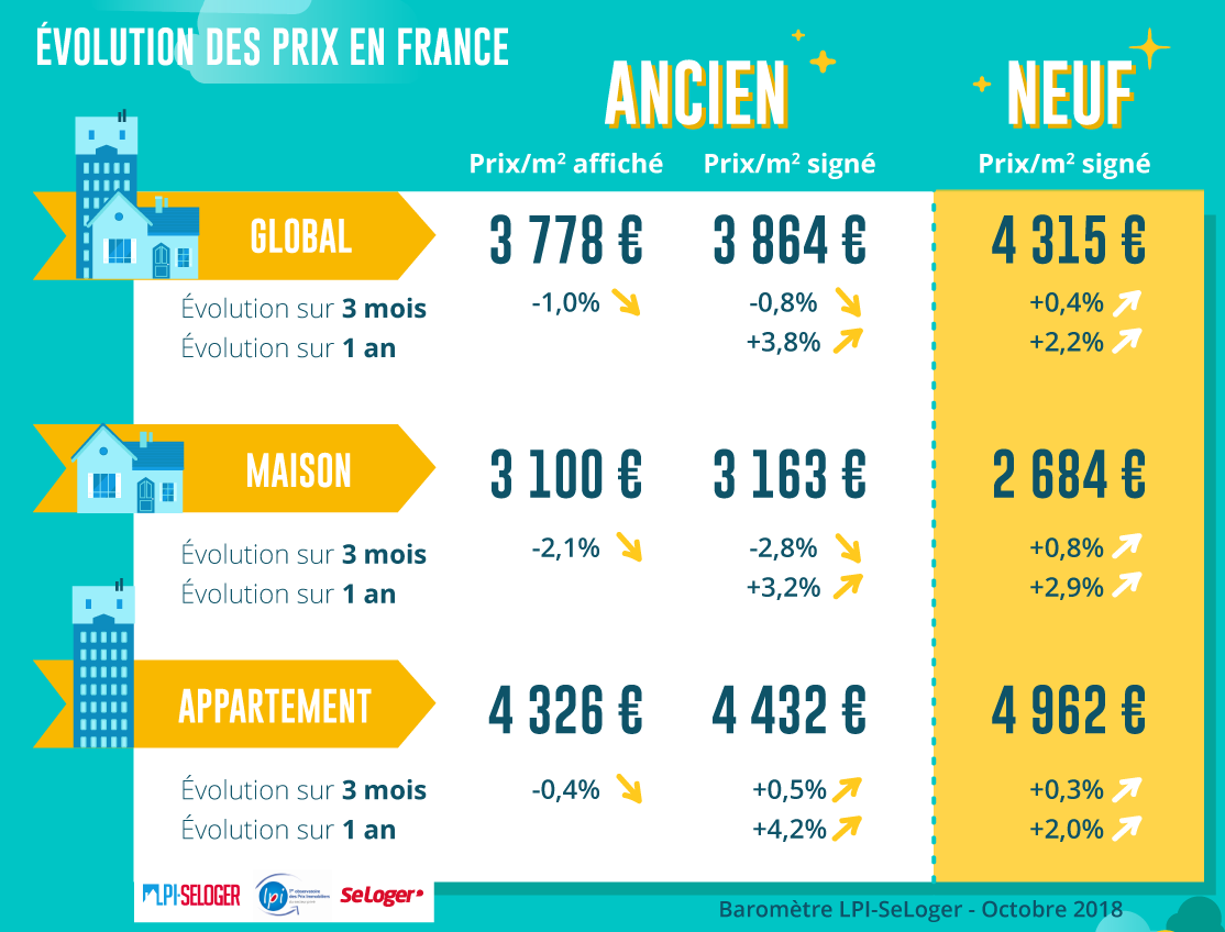 Taux Prêt Immobilier Tendances 2018 » Tendances Marché Crédit ...